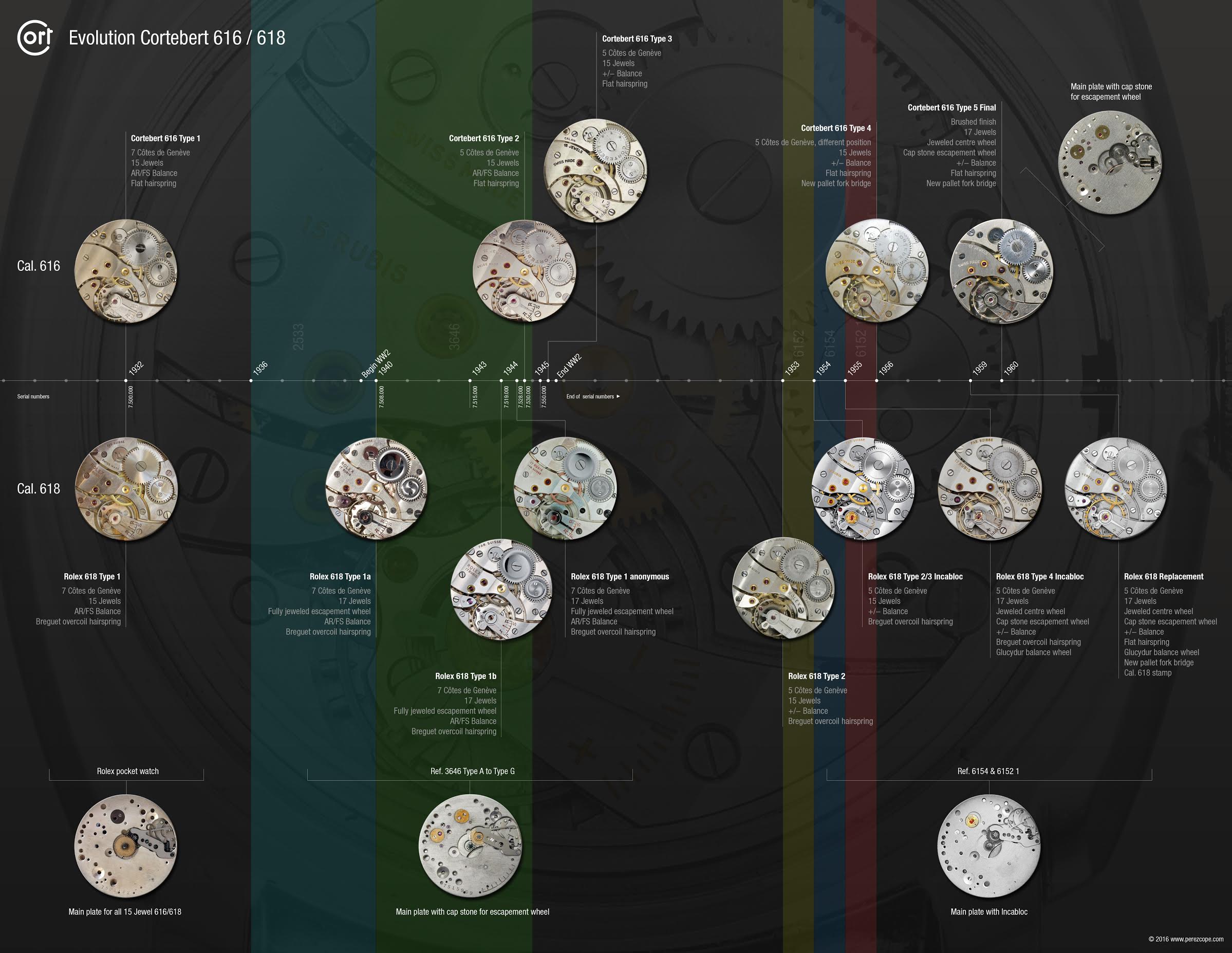 Cortebert-v-Rolex-616-618-watch-movements