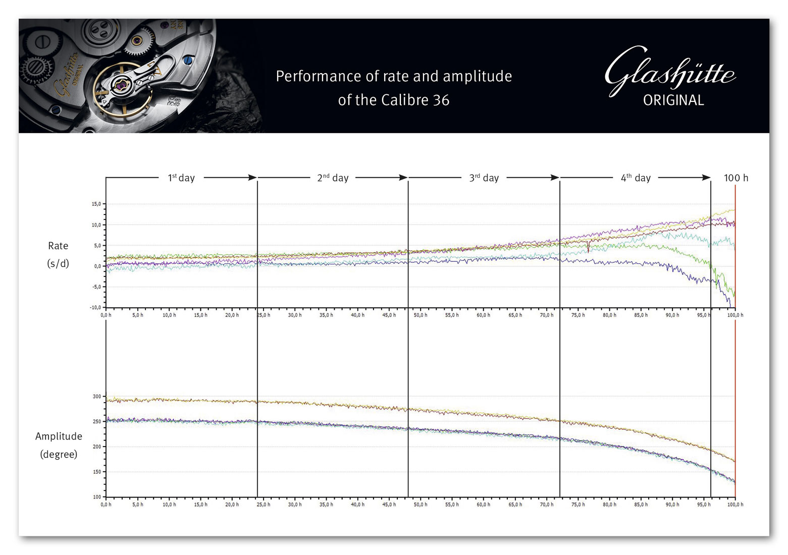 Glashutte-Original-Senator-Excellence-caliber-36-performance-