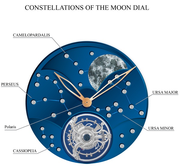 Graham-Geo-Watch-diagram
