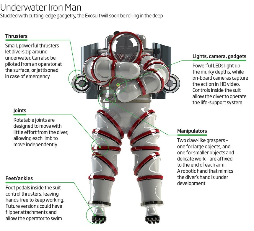 Hublot Exosuit-6