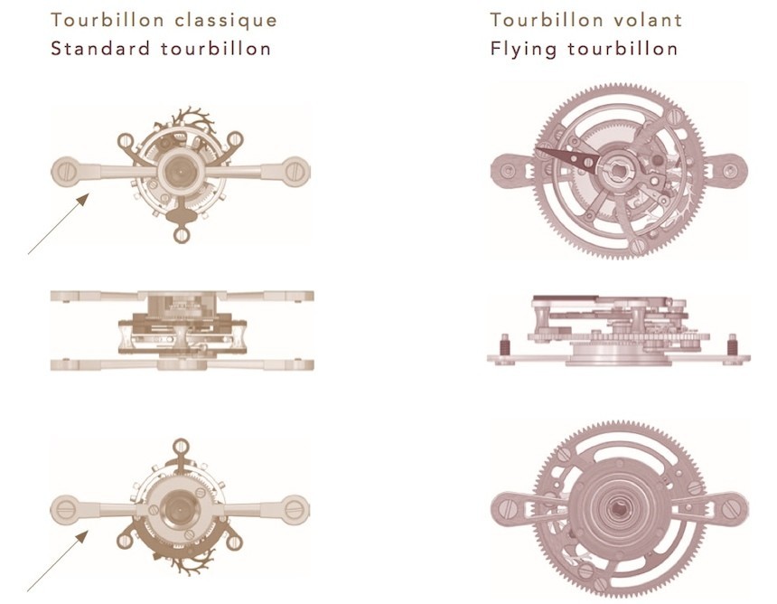 Parmigiani-Fleurier-Tonda-1950-Tourbillon-Ultra-Thin-1