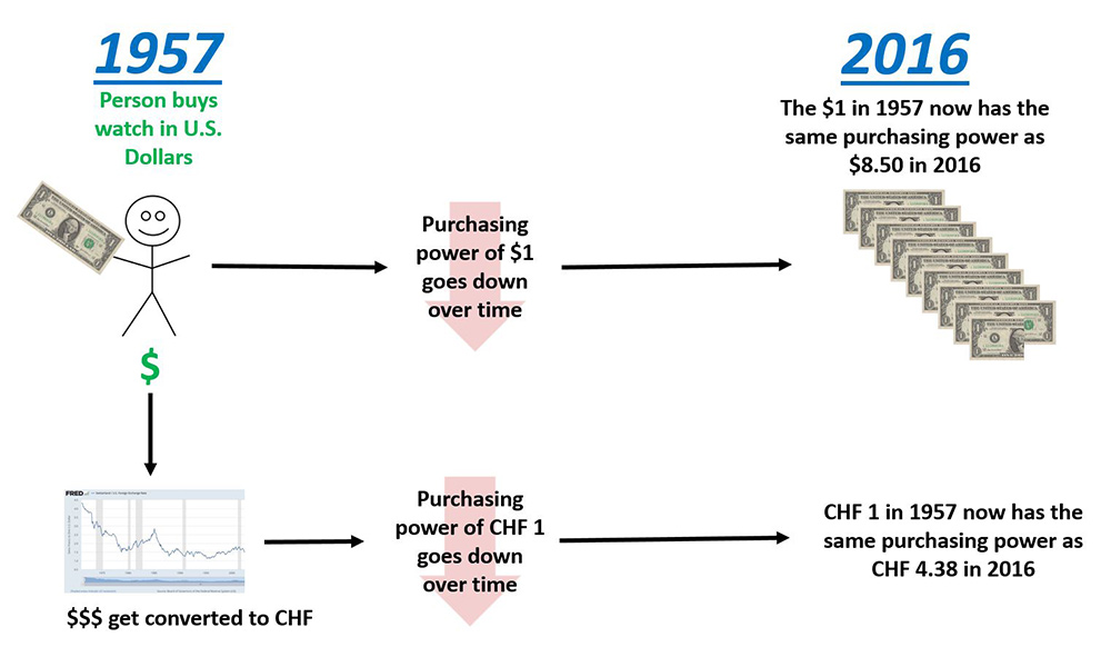 follow-the-money-2016
