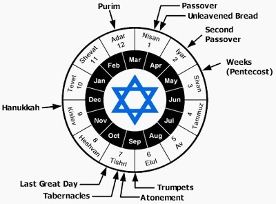 hebrew calendar