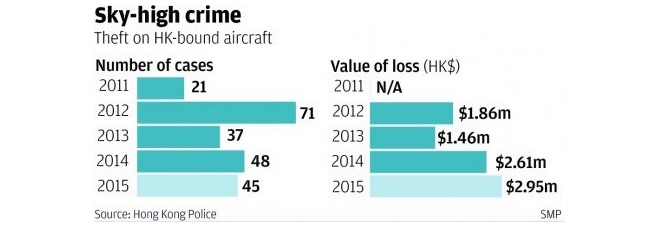 onboard-flight-watch-theft-hong-kong